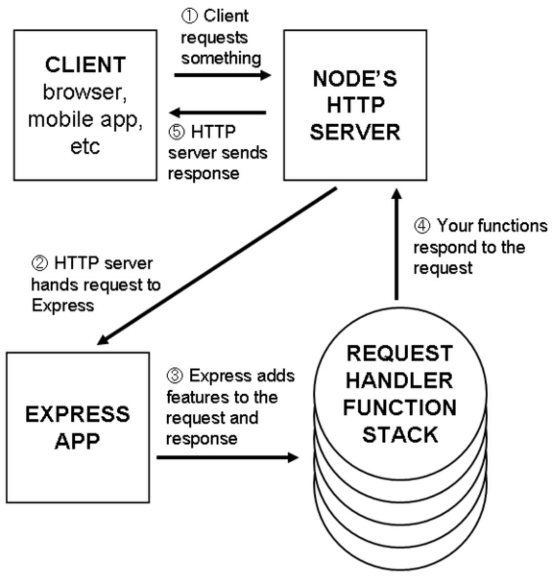 nodejs