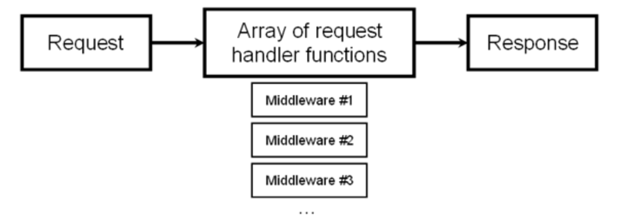 nodejs